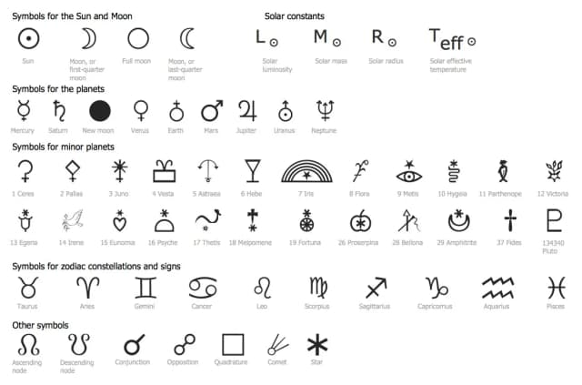 Symbole w astrologii: odkryj ich znaczenie i tajemnice zodiaku