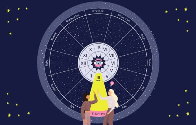 Trzeci dom astrologii: Jak planety kształtują twoje relacje i myślenie